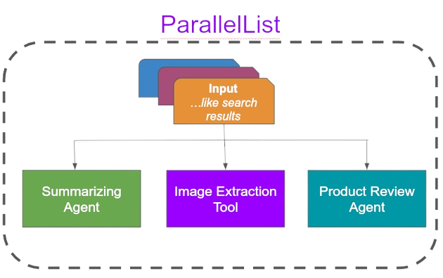Parallel