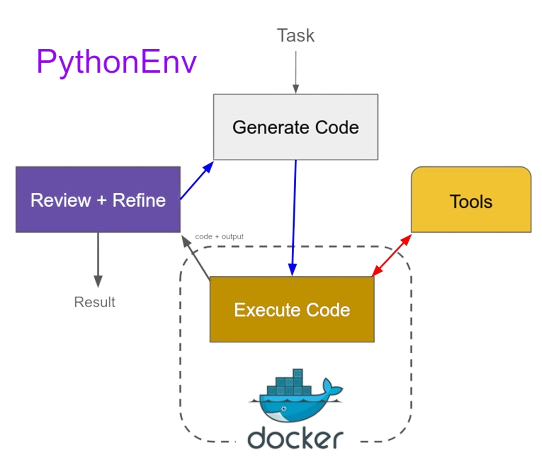pythonenv