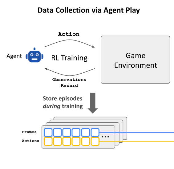 Agent Architecture